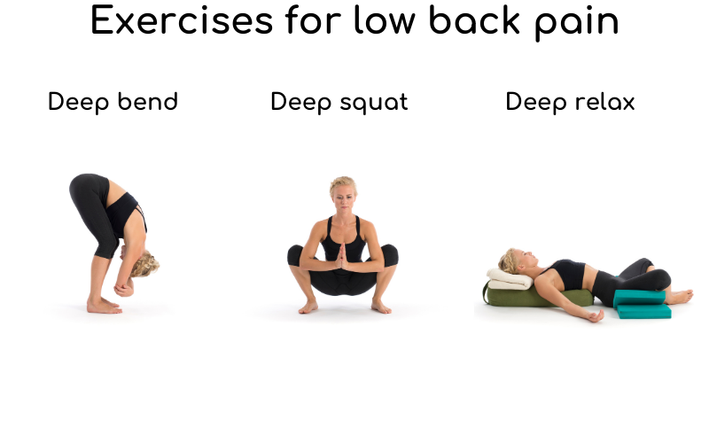 Three exercises for low back pain